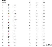 转会期葡超焦点战,芝加哥公牛豪取连胜,球迷炸锅,更衣室氛围转暖(奥巴马芝加哥获胜演讲) 转会期葡超焦点战,芝加哥公牛豪取连胜,球迷炸锅,更衣室氛围转暖(奥巴马芝加哥获胜演讲)